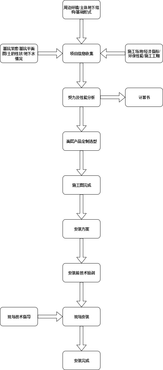 售前服務.jpg